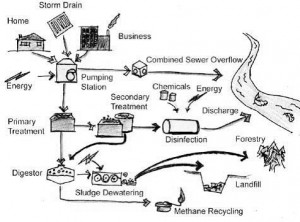 wastewater_sketch